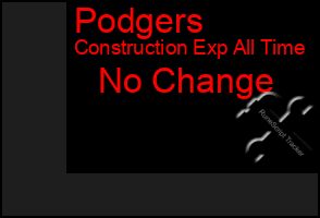 Total Graph of Podgers