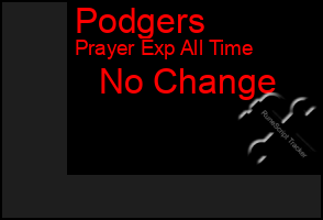 Total Graph of Podgers
