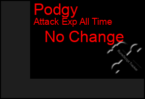 Total Graph of Podgy