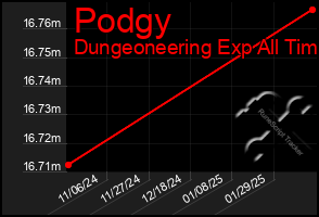 Total Graph of Podgy