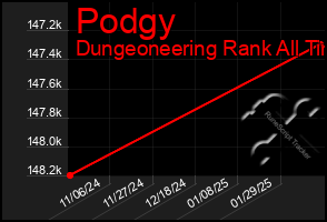 Total Graph of Podgy