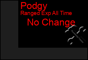 Total Graph of Podgy