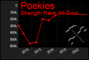 Total Graph of Poekies