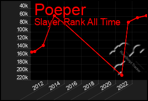 Total Graph of Poeper