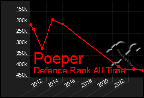 Total Graph of Poeper