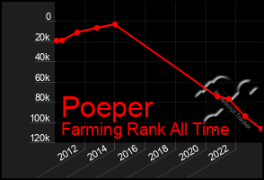 Total Graph of Poeper