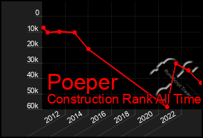 Total Graph of Poeper