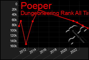 Total Graph of Poeper