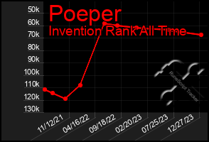 Total Graph of Poeper