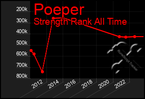 Total Graph of Poeper