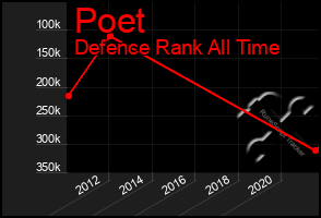 Total Graph of Poet