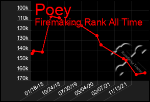 Total Graph of Poey