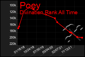 Total Graph of Poey