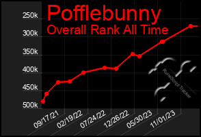 Total Graph of Pofflebunny