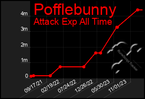 Total Graph of Pofflebunny