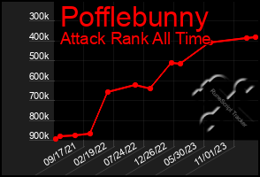 Total Graph of Pofflebunny