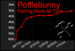 Total Graph of Pofflebunny