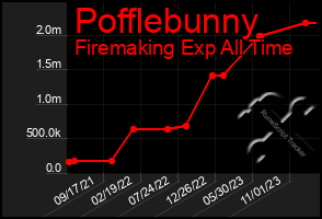 Total Graph of Pofflebunny