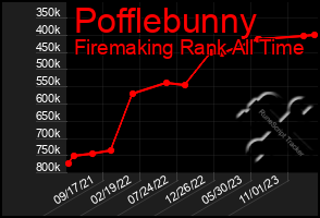 Total Graph of Pofflebunny