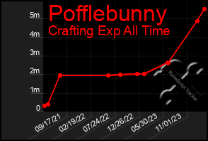 Total Graph of Pofflebunny
