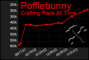 Total Graph of Pofflebunny