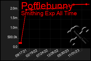 Total Graph of Pofflebunny
