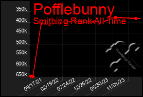 Total Graph of Pofflebunny