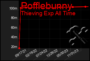 Total Graph of Pofflebunny