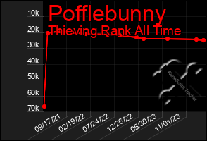 Total Graph of Pofflebunny
