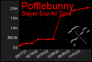 Total Graph of Pofflebunny