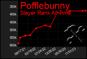 Total Graph of Pofflebunny