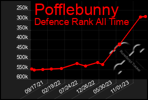 Total Graph of Pofflebunny
