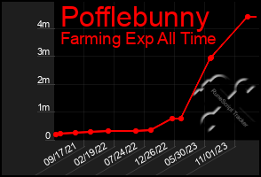 Total Graph of Pofflebunny