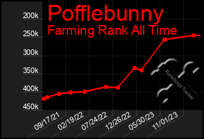 Total Graph of Pofflebunny
