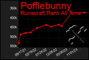 Total Graph of Pofflebunny