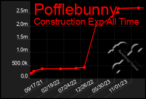 Total Graph of Pofflebunny