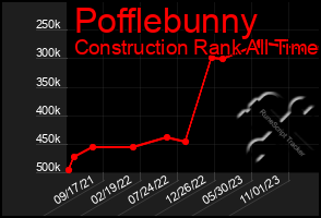 Total Graph of Pofflebunny