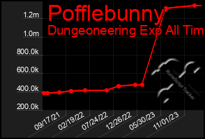 Total Graph of Pofflebunny