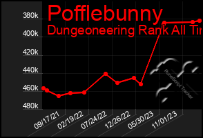 Total Graph of Pofflebunny