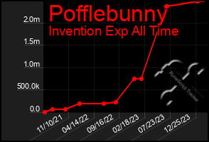 Total Graph of Pofflebunny