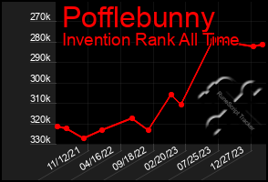 Total Graph of Pofflebunny