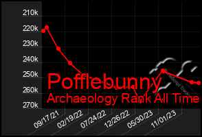 Total Graph of Pofflebunny