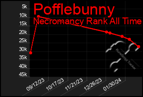Total Graph of Pofflebunny