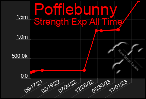 Total Graph of Pofflebunny