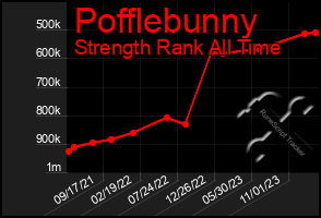 Total Graph of Pofflebunny