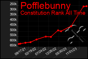 Total Graph of Pofflebunny