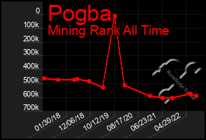 Total Graph of Pogba