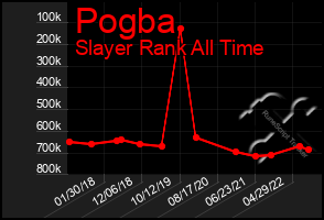 Total Graph of Pogba