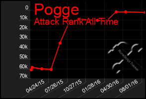 Total Graph of Pogge