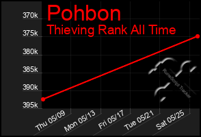 Total Graph of Pohbon